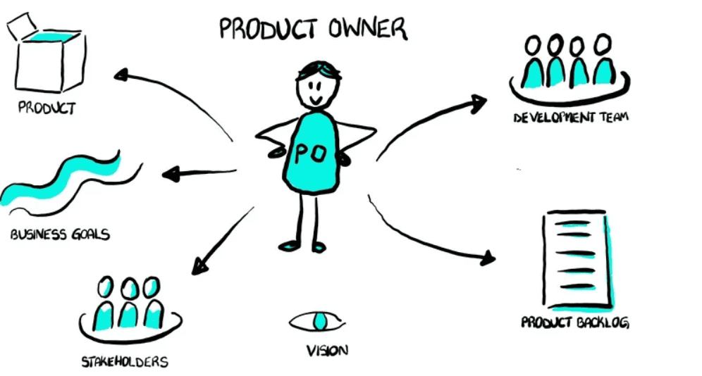 product owner